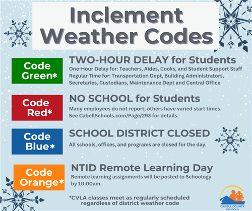 Inclement Weather Codes